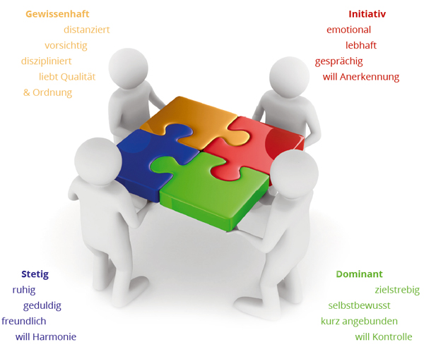 DiSG - Persönlichkeitstraining Düsseldorf